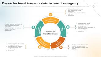Process For Travel Insurance Claim In Case Of Emergency