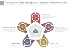 Process for value management template powerpoint slide