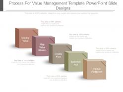 Process for value management template powerpoint slide designs