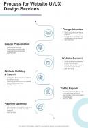 Process For Website UI UX Design Services One Pager Sample Example Document