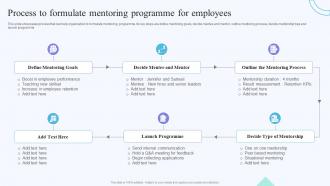 Process Formulate Mentoring Programme On Training Methods For Department And Individual Employees