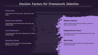 Process Framework In Software Engineering PPT Presentation VA Best Graphical