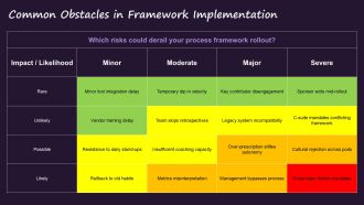 Process Framework In Software Engineering PPT Presentation VA Compatible Graphical