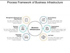 Process framework of business infrastructure