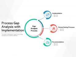 Process gap analysis with implementation