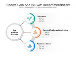 Process gap analysis with recommendations