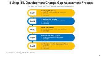 Process gaps advertising strategy assessment scorecards roadmap initiatives