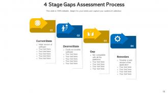 Process gaps advertising strategy assessment scorecards roadmap initiatives