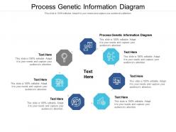 Process genetic information diagram ppt powerpoint presentation slides professional cpb