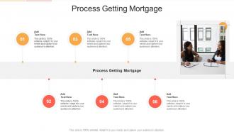 Process Getting Mortgage In Powerpoint And Google Slides Cpb