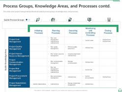 Process groups knowledge areas and processes contd pmp certification training project managers it