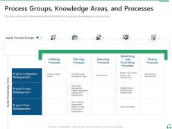Process groups knowledge areas and processes pmp certification training project managers it