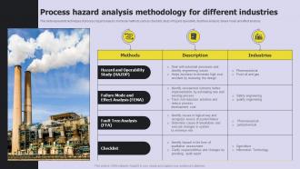 Process Hazard Analysis Methodology For Different Industries