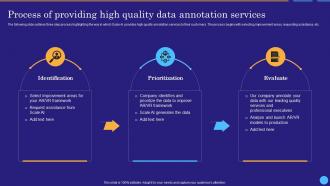 Process High Quality Data Annotation Services Scale Ai Data Labeling And Annotation Platform AI SS