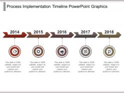 Process implementation timeline powerpoint graphics