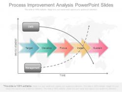 Process improvement analysis powerpoint slides
