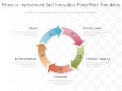 Process improvement and innovation powerpoint templates