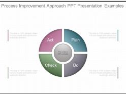 Process improvement approach ppt presentation examples