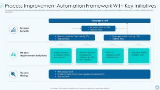 Process improvement automation framework with key initiatives