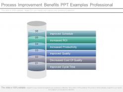 Process Improvement Benefits Ppt Examples Professional