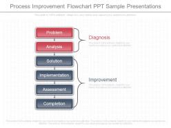 Process improvement flowchart ppt sample presentations