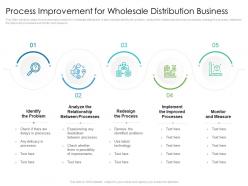 Process improvement for wholesale distribution business