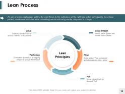 Process Improvement Methodologies For Process Excellence Powerpoint Presentation Slides