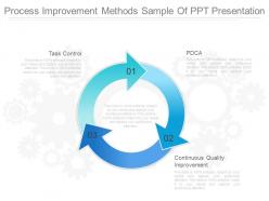 Process improvement methods sample of ppt presentation