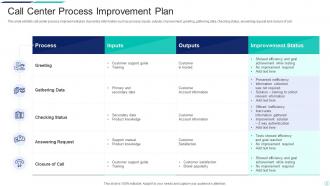 Process Improvement Plan Powerpoint Ppt Template Bundles
