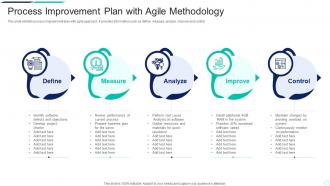 Process Improvement Plan With Agile Methodology