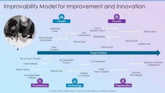 Process Improvement Planning Improvability Model For Improvement And Innovation