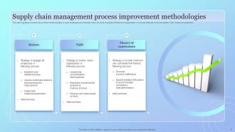 Process Improvement Powerpoint Ppt Template Bundles Researched Professionally