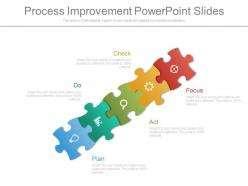 Process improvement powerpoint slides