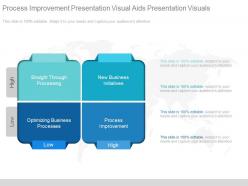 Process improvement presentation visual aids presentation visuals