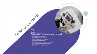 Process Improvement Project Success Table Of Contents Improvement