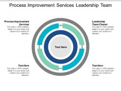 Process improvement services leadership team charter example process improvement cpb