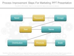 Process improvement steps for marketing ppt presentation