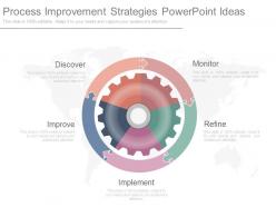 Process Improvement Strategies Powerpoint Ideas