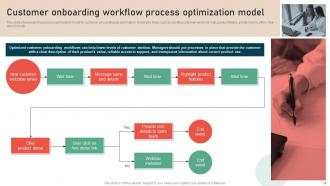 Process Improvement Strategies To Increase Operational Efficiency Powerpoint Presentation Slides Aesthatic Ideas