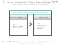 Process improvement value stream mapping example of ppt