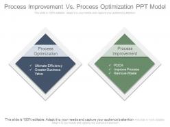 Process improvement vs process optimization ppt model