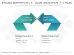 Process improvement vs project management ppt model