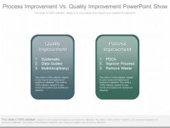 Process improvement vs quality improvement powerpoint show
