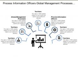 Process information officers global management processes managing orders