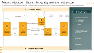 Process Interaction Diagram For Quality Management System