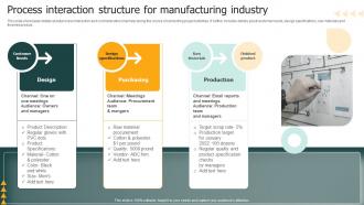 Process Interaction Structure For Manufacturing Industry