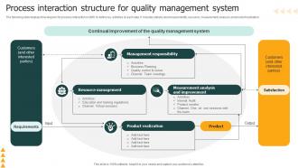 Process Interaction Structure For Quality Management System