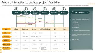 Process Interaction To Analyze Project Feasibility