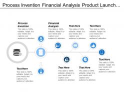 Process invention financial analysis product launch data management cpb