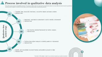 Process Involved In Qualitative Data Analysis